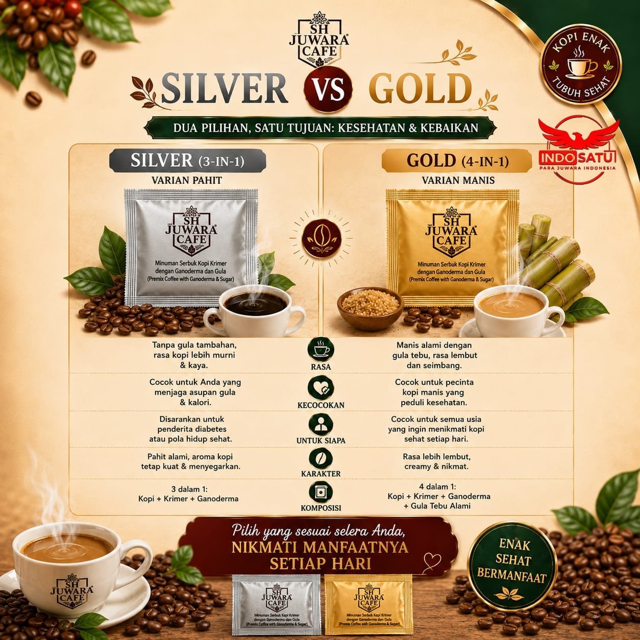 Perbandingan Silver vs Gold SH Juwara Cafe